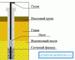 Kum Kuyu Tasarımı Kum Kuyu Tasarımı