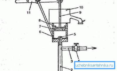 Cihaz piston pompasının düzeni