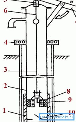 Cihaz manuel enayi çubuk pompası şeması Cihaz manuel enayi çubuk pompası şeması