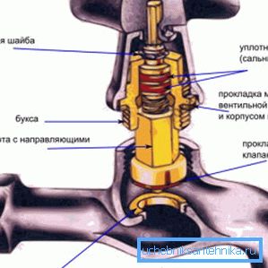 Valf kilitleme mekanizmasının şeması Valf kilitleme mekanizmasının şeması