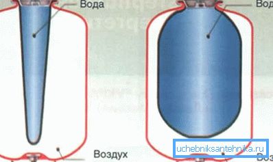 Kapalı tip cihaz şeması Kapalı tip cihaz şeması