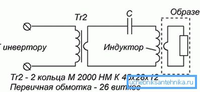 Cihaz düzeni Cihaz düzeni
