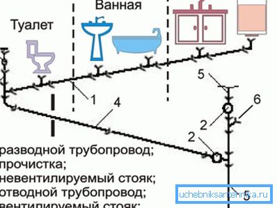 Şeması - apartmanda kanalizasyon cihazı Şeması - apartmanda kanalizasyon cihazı