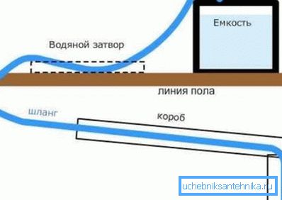 Su borusu yalıtım düzeni Su borusu yalıtım düzeni