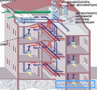 Merkezi klima ile havalandırma sistemi Merkezi klima ile havalandırma sistemi