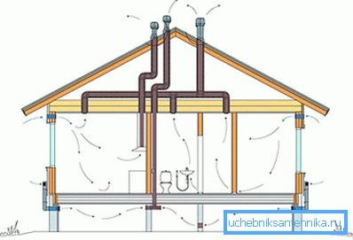 Tek katlı bir evin havalandırma planı. Tek katlı bir evin havalandırma planı.