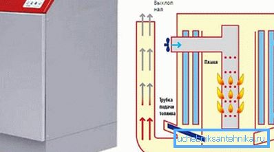 Kazanın şeması. Kazanın şeması.