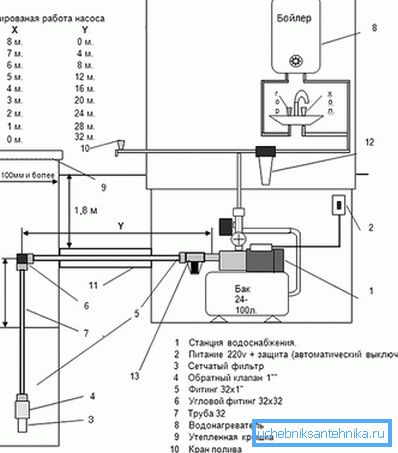 Pompa parametreli su kaynağı şeması Pompa parametreli su kaynağı şeması