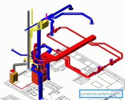 Hava ısıtma ve havalandırma planı Hava ısıtma ve havalandırma planı