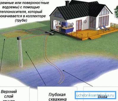 Enerji alım şeması Enerji alım şeması