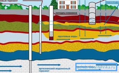 Akifer oluşumu deseni Akifer oluşumu deseni