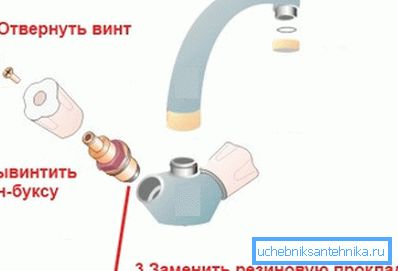 Şematik olarak contanın değiştirilmesi işlemini gösterir. Şematik olarak contanın değiştirilmesi işlemini gösterir.