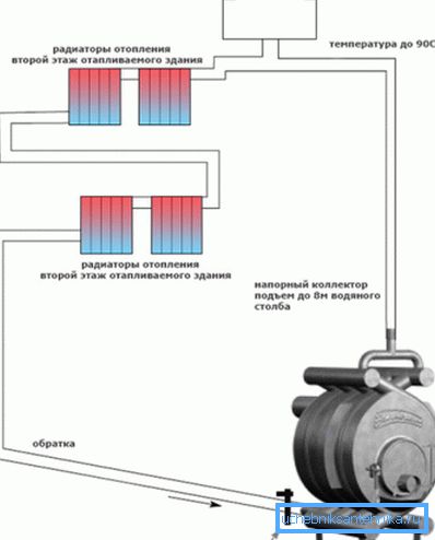 Şematik olarak gösterilen bir su ceketi ile bir buleryan kullanarak ısıtma. Şematik olarak gösterilen bir su ceketi ile bir buleryan kullanarak ısıtma.