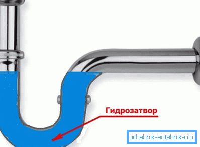 Su sızdırmazlığının şematik gösterimi Su sızdırmazlığının şematik gösterimi