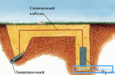 Pasif koruyucu korumanın şematik gösterimi. Pasif koruyucu korumanın şematik gösterimi.