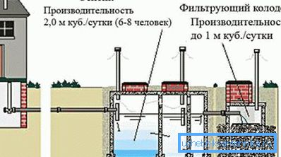 Septik tankın şematik gösterimi Septik tankın şematik gösterimi