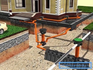 Benzer sistemlerin tüm gerekli elemanlarının bir septik tankta bir gully ile şematik düzeni Benzer sistemlerin tüm gerekli elemanlarının bir septik tankta bir gully ile şematik düzeni
