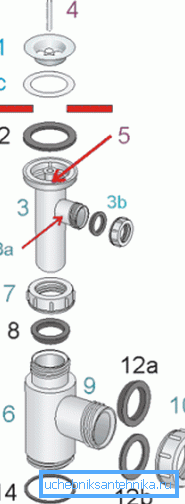 Şematik cihaz lavabo tahliye Şematik cihaz lavabo tahliye