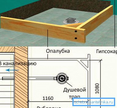 İşin yaklaşan aşamasının şematik görüntüsü İşin yaklaşan aşamasının şematik görüntüsü