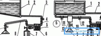 Bir blowtorch ile su ısıtma düzenleri Bir blowtorch ile su ısıtma düzenleri