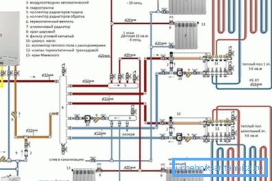 Özel evlerde ısıtma programları, suyun kolay tahliyesi için bir bilyeli valfın kurulumunu içerir.