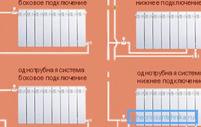 Isıtma sistemlerinin yapımı için planlar Isıtma sistemlerinin yapımı için planlar