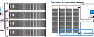 IPO kurulum şemaları IPO kurulum şemaları