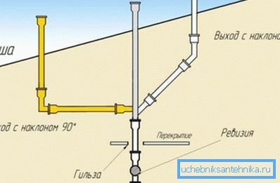Havalandırma terminali diyagramları Havalandırma terminali diyagramları
