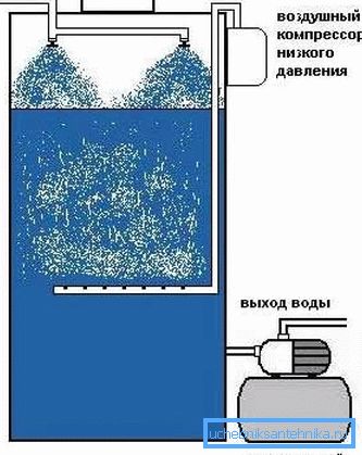 Havalandırma sistemi Havalandırma sistemi