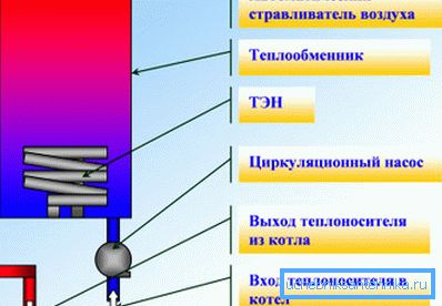 Isıtma elemanları ile elektrikli ısıtma sistemi. Isıtma elemanları ile elektrikli ısıtma sistemi.