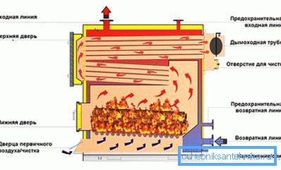 Isıtmalı gaz egzoz sistemi Isıtmalı gaz egzoz sistemi