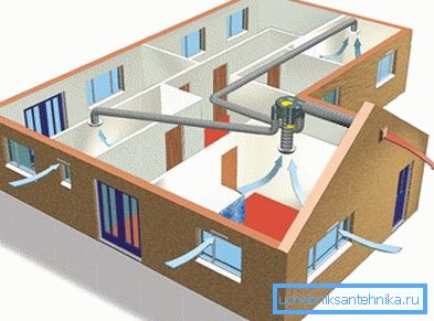 Tek fanlı sistem Tek fanlı sistem