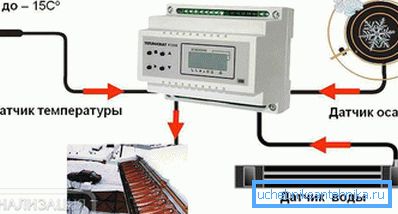 2797 Termostatlı sistem