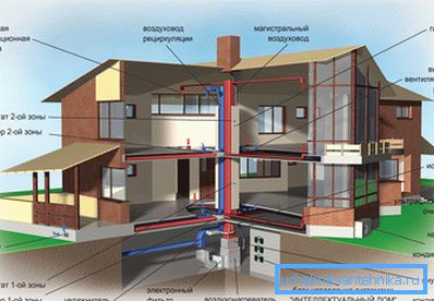 Konut ev havalandırma sistemi Konut ev havalandırma sistemi
