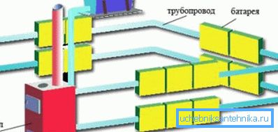 Su ısıtma sistemi - ev ısıtma düzenlenmesi en popüler yolu Su ısıtma sistemi - ev ısıtma düzenlenmesi en popüler yolu