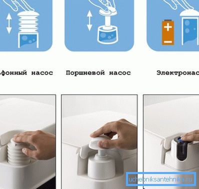 Kimyasal tuvalet tahliye sistemleri Kimyasal tuvalet tahliye sistemleri