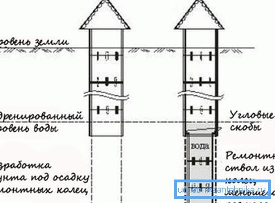 Sabitleme köşeli parantez. Sabitleme köşeli parantez.