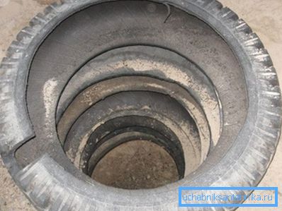 Drenaj çukuru, lastiklerle güçlendirilmiş surlarla en basit olabilir Drenaj çukuru, lastiklerle güçlendirilmiş surlarla en basit olabilir