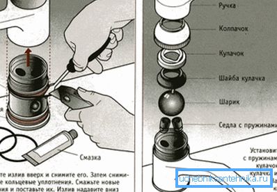 Küresel Vana Mikseri Küresel Vana Mikseri