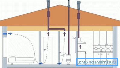 Farklı tipteki konut havalandırma sistemlerinin komşuluğu Farklı tipteki konut havalandırma sistemlerinin komşuluğu
