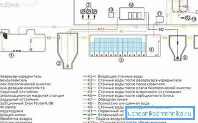 Sistem bileşenleri