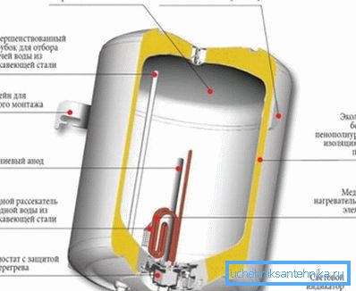 Elektrikli kombinin ve ısıtma elemanının modern korunma araçları. Elektrikli kombinin ve ısıtma elemanının modern korunma araçları.