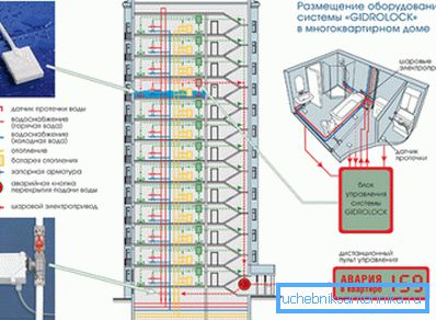 Yeni binaların modern ısıtılması. Yeni binaların modern ısıtılması.