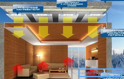 Tavan IR panelleri yardımıyla evin elektrikli ısıtmasını yapıyoruz Tavan IR panelleri yardımıyla evin elektrikli ısıtmasını yapıyoruz