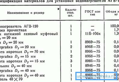 AGV-120'nin kurulumu için malzemelerin belirtimi. AGV-120'nin kurulumu için malzemelerin belirtimi.