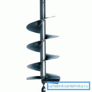 Spiral matkap Spiral matkap