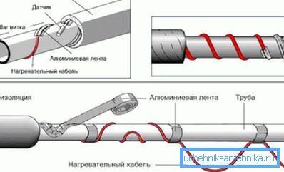Dış mekan kurulum yöntemi Dış mekan kurulum yöntemi