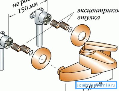 3945 Kurulum yöntemi