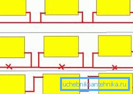 Tek borulu ısıtma sisteminde radyatörlerin yerleştirilme yolları Tek borulu ısıtma sisteminde radyatörlerin yerleştirilme yolları