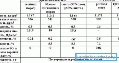Farklı granül tiplerinin özelliklerinin karşılaştırılması Farklı granül tiplerinin özelliklerinin karşılaştırılması